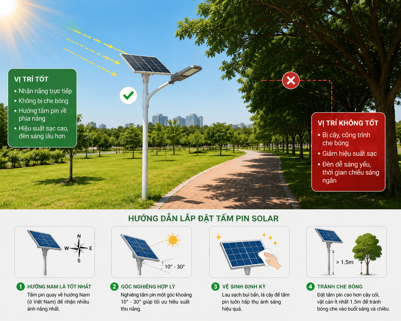 Tấm pin solar đặt ở vị trí không bị cây xanh che bóng